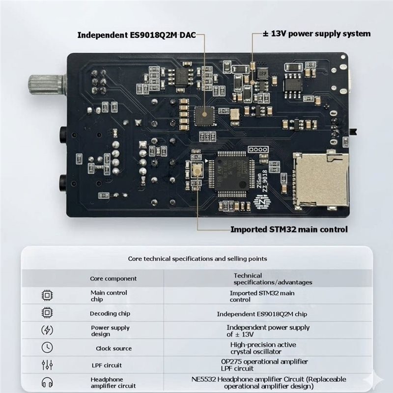AS95-DSD Dard Decoding Hifi Po - Es9018 Dac recension och pris