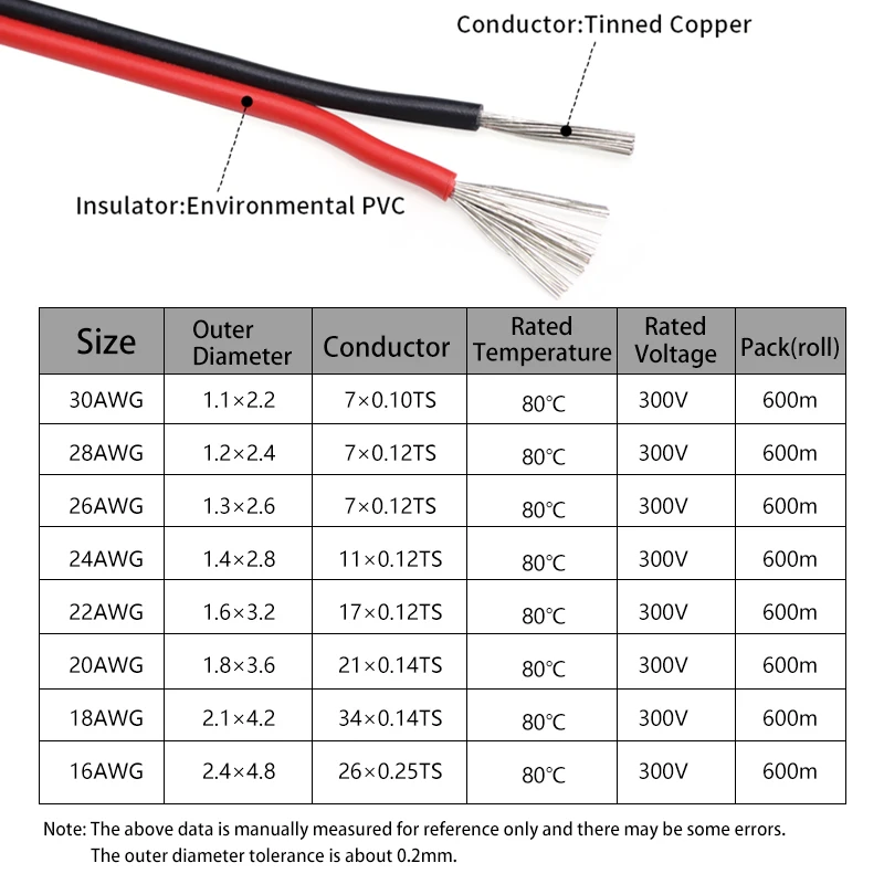 2 ~ 50m 2Pin Electrical Wires  - Audio Jumper Wire recension och pris