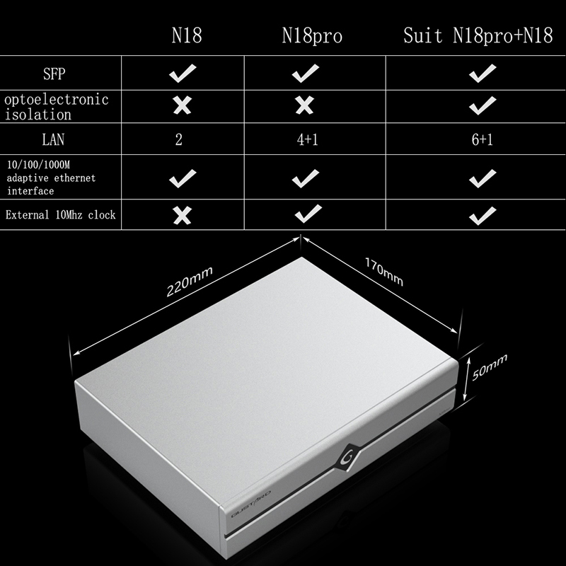 Gustard N18 N18pro Network Eth - Audio Interface recension och pris