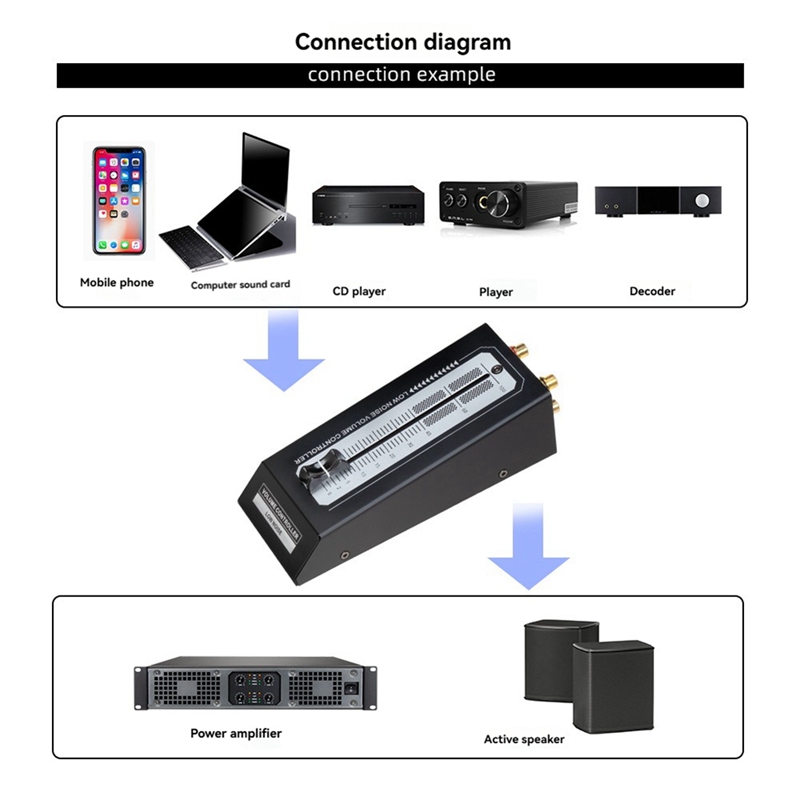 Lossless Output Interface Pass - Passive Preamp recension och pris